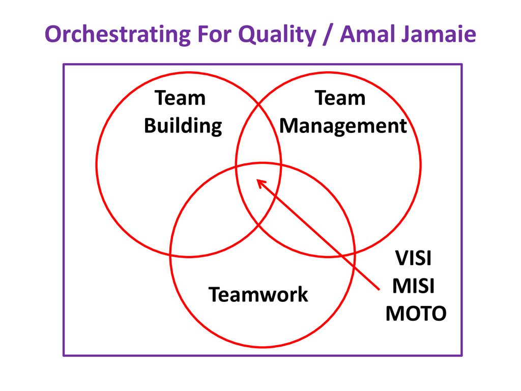 Latihan Dalam Kumpulan Team Building