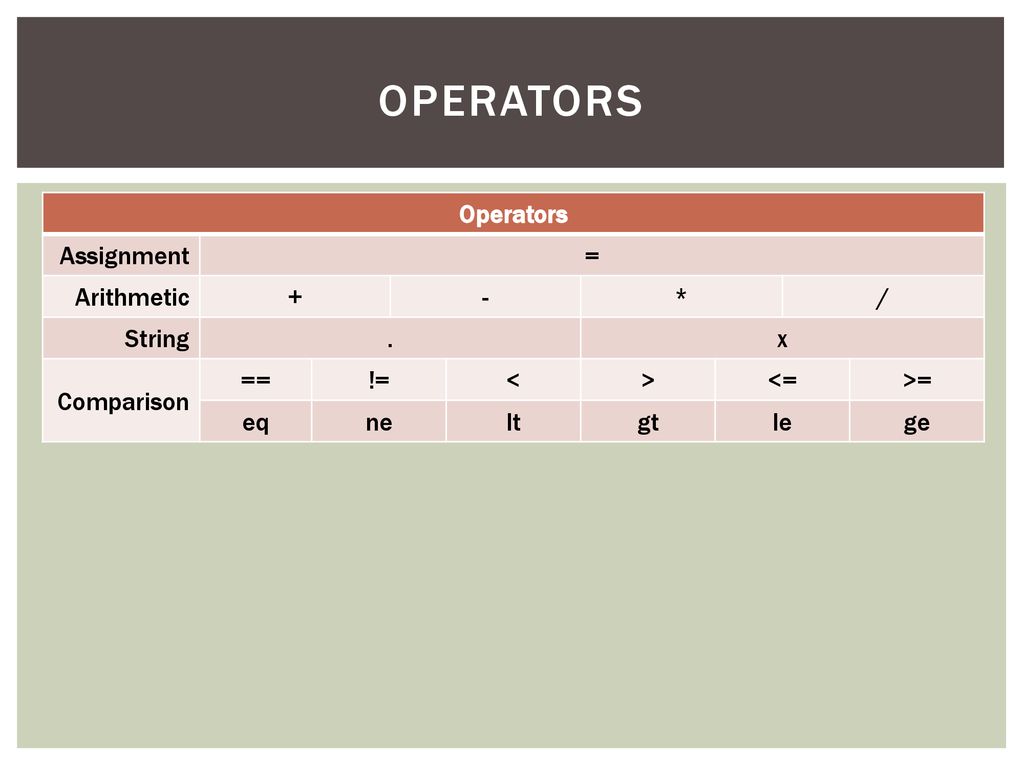 Introduction to perl part ppt download