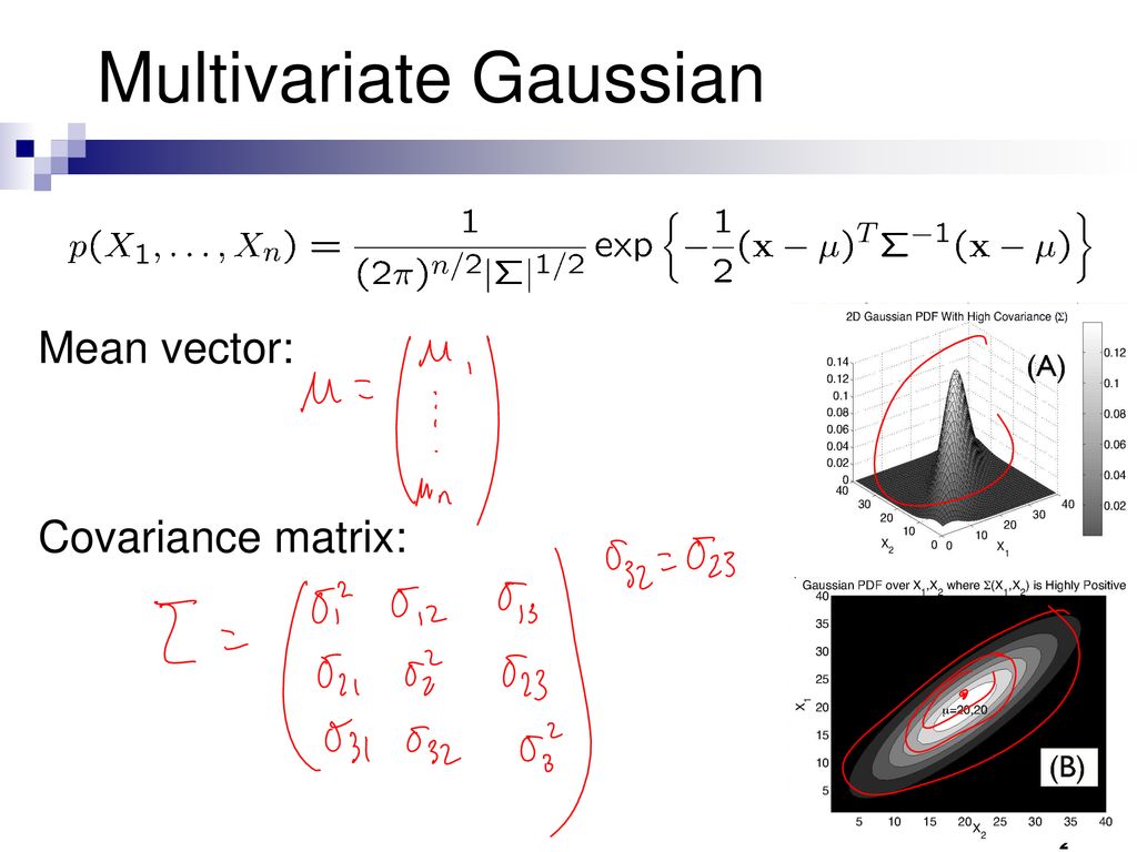 Multivariate Gaussian