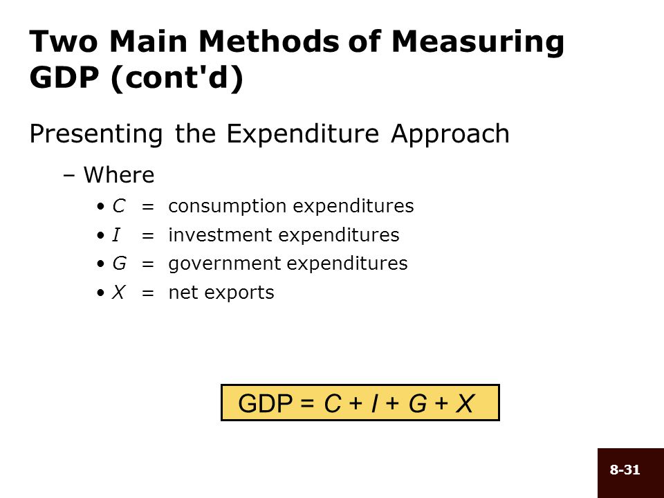 Two Main Methods of Measuring GDP (cont d)