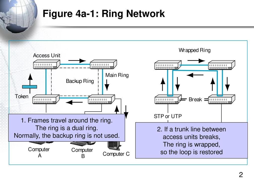 IBM Token-Ring Network 16/4 Adapter / A 93F2940 - Version 1.02 | eBay