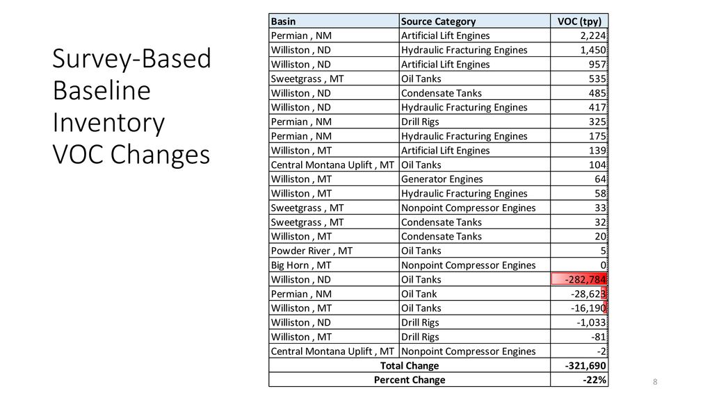 WRAP Regional Haze Planning Webinar June 20, ppt download