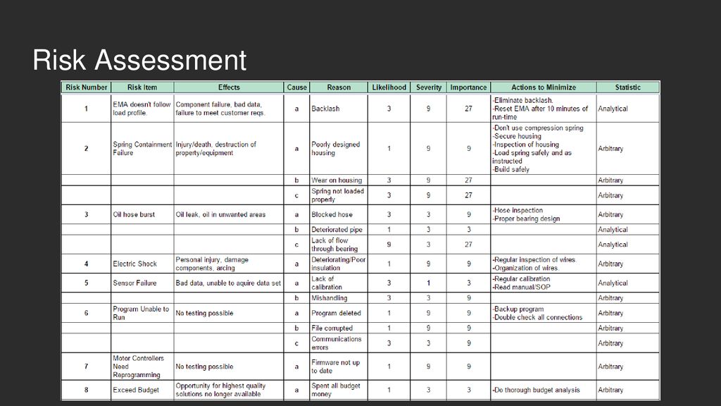 Detailed Design Presentation - ppt download