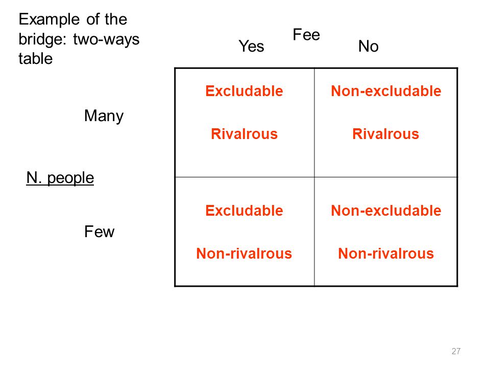 Externalities And Public Goods Ppt Video Online Download