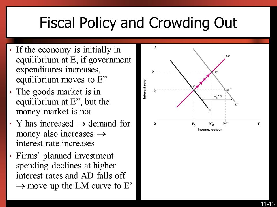 Fiscal Policy and Crowding Out