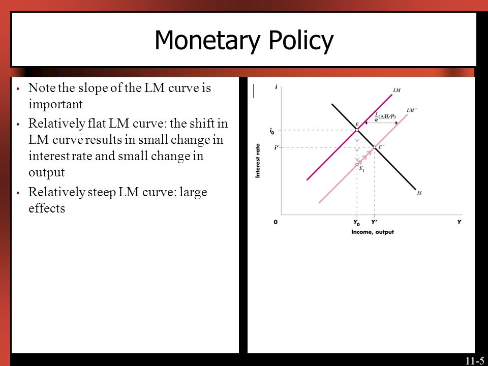 Monetary Policy [Insert Figure 11-3 here, again]