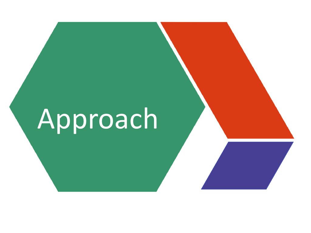 Creating a collective responsibility for ppt download