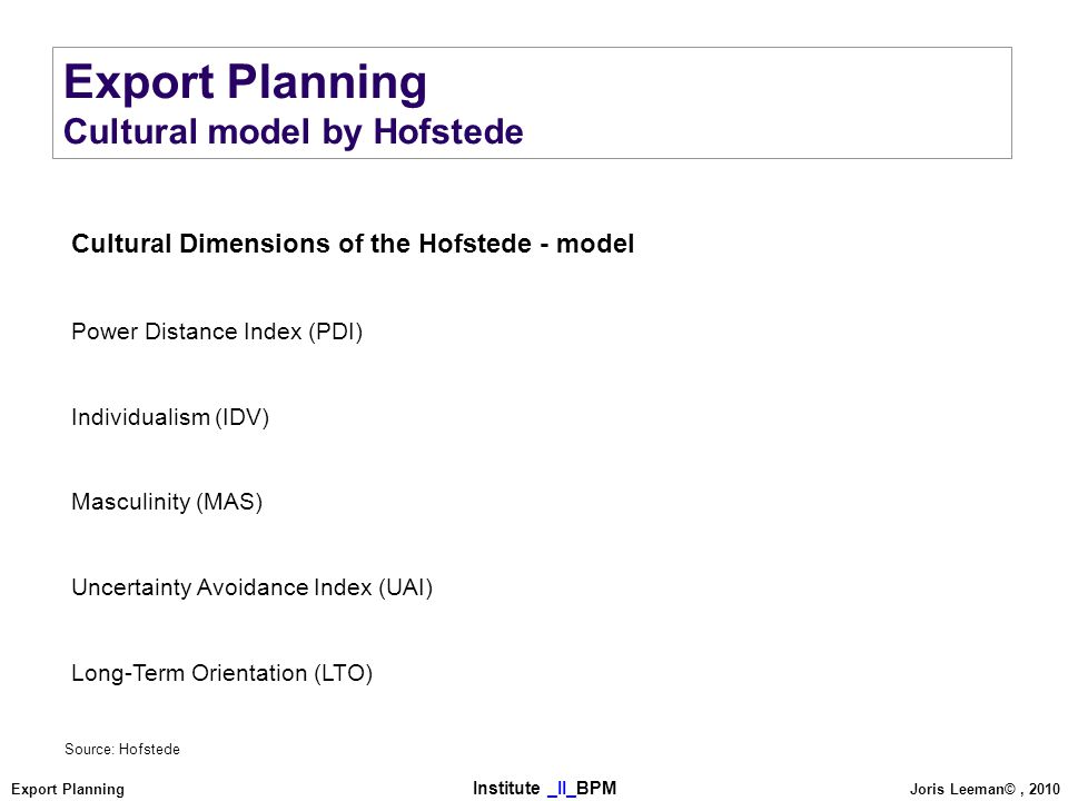 Export Planning Cultural model by Hofstede