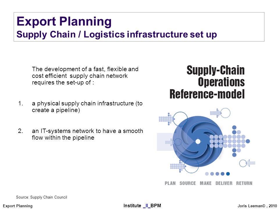 Export Planning Supply Chain / Logistics infrastructure set up