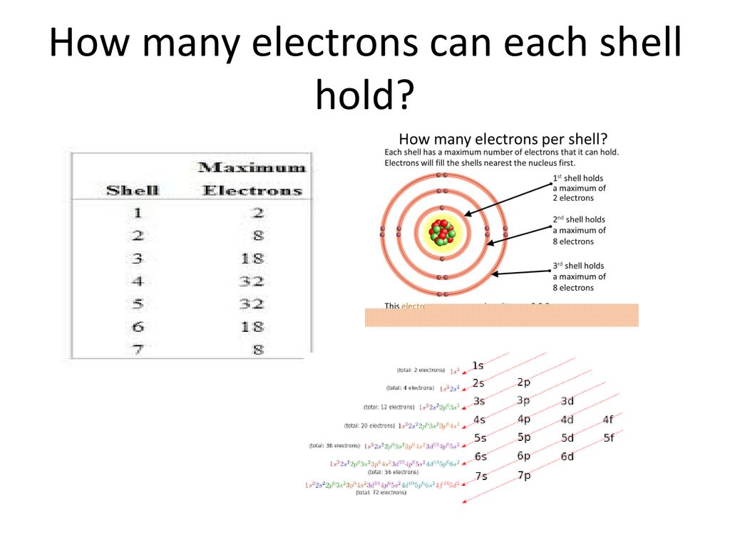 Periodic table study guide ppt download