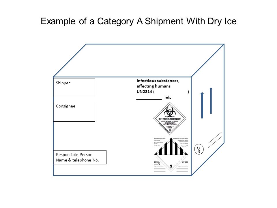 Consignee перевод. Маркировка Dry Ice. 3373 Сухой лед маркировка. Обозначение сухого льда. Dry Ice авиа маркировка.