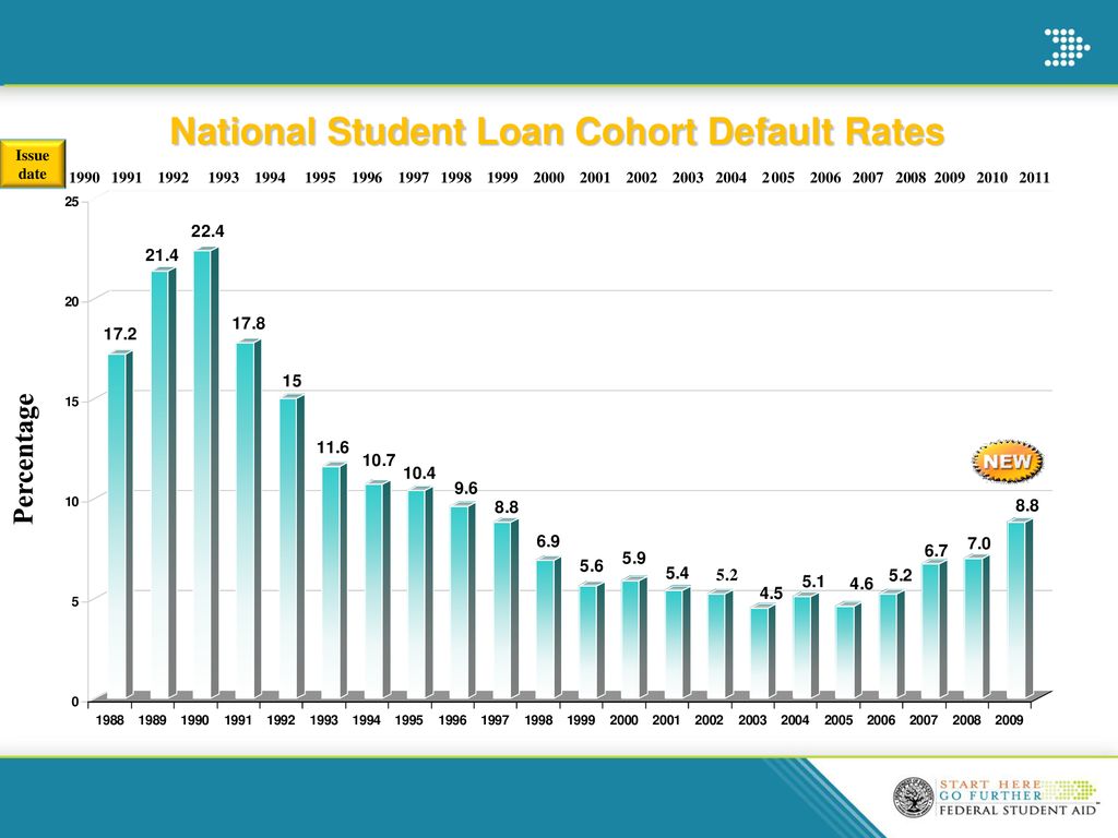 presenter-name-s-national-student-loan-cohort-default-rates-ppt-download