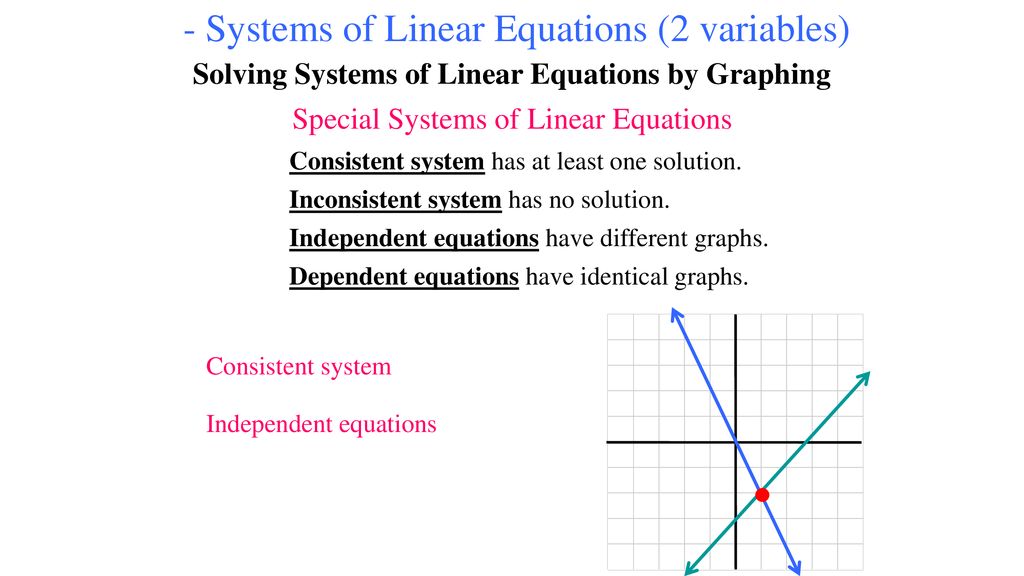 Solving Systems Of Linear Equations By Graphing Ppt Download
