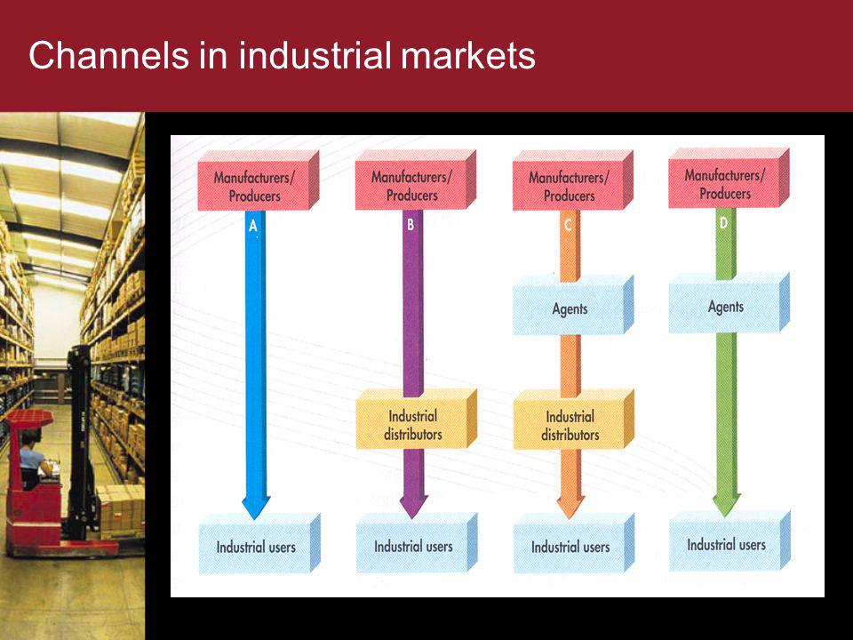 Channels in industrial markets