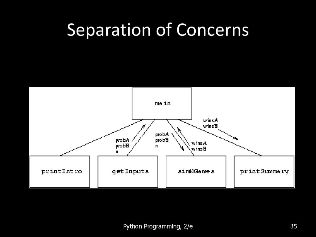 Python Programming: An Introduction to Computer Science - ppt download