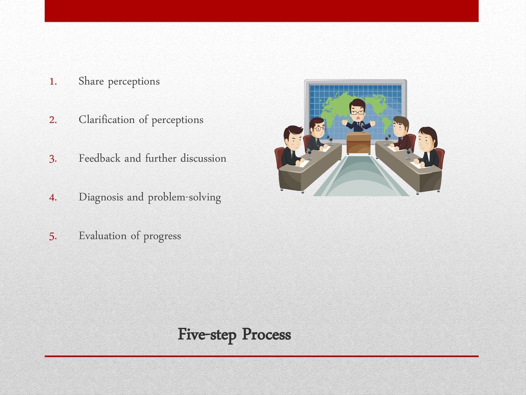 Five-step Process Share perceptions Clarification of perceptions