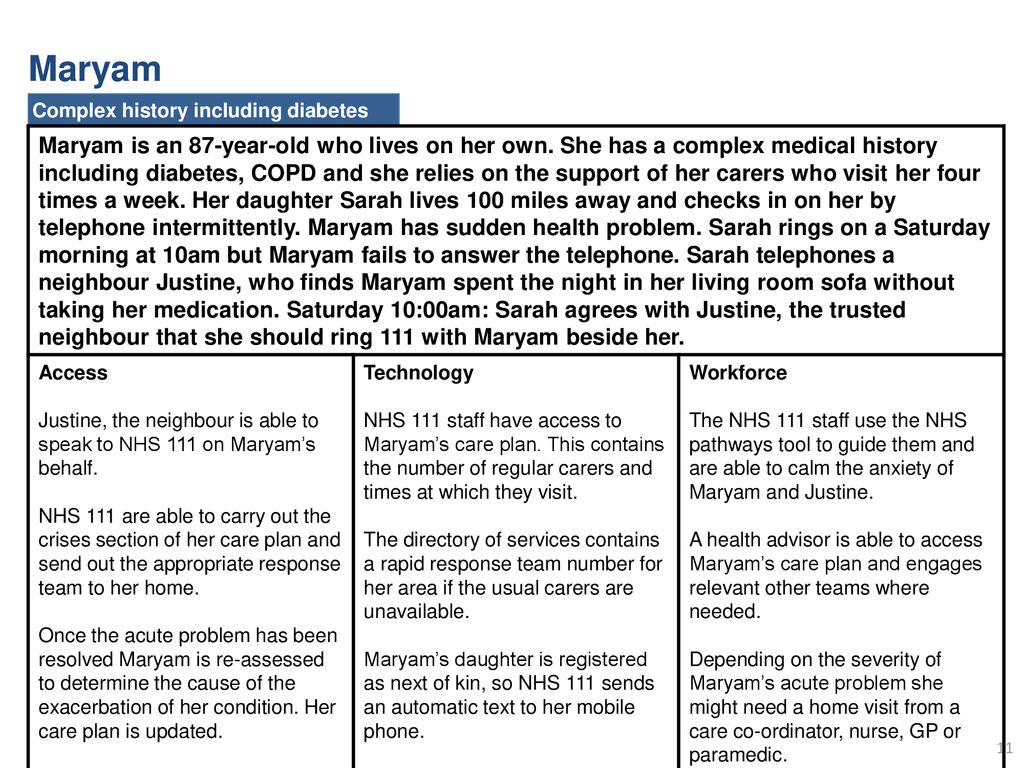 22 July 2019 Maryam. Complex history including diabetes.