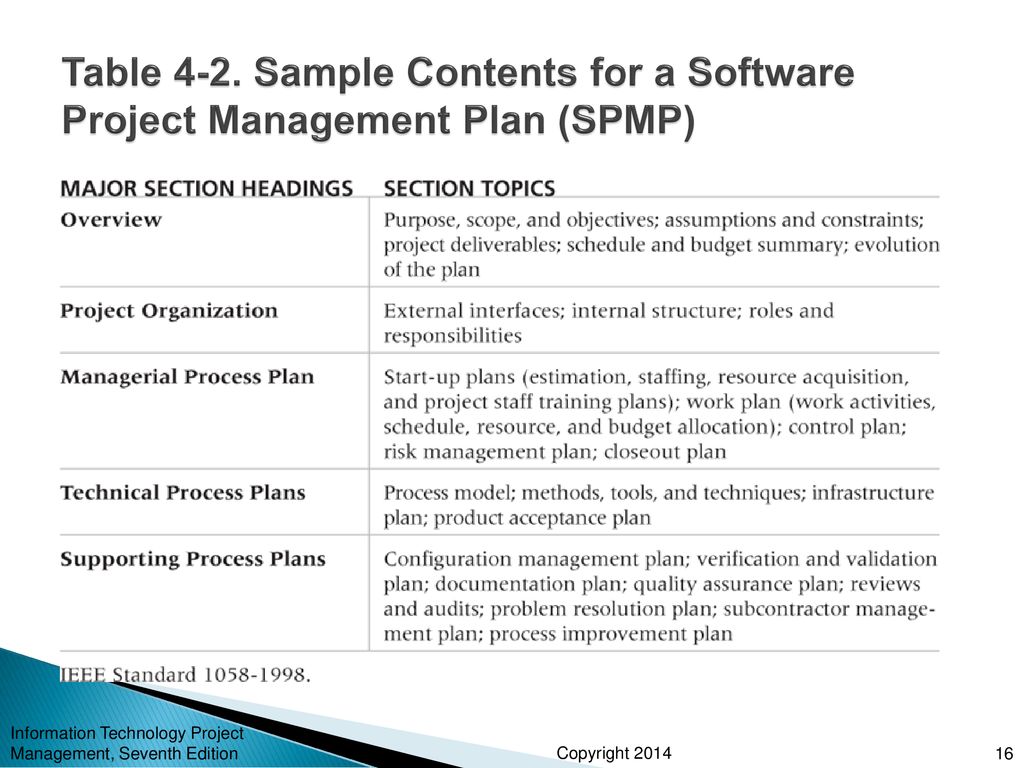 Chapter 4: Project Integration Management - ppt download