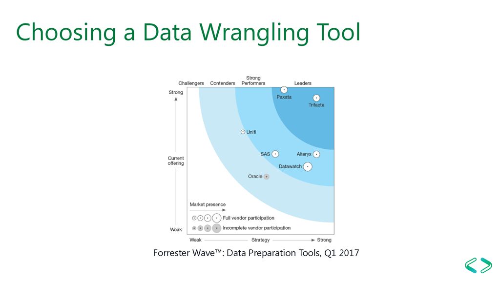 Data Wrangling as the key to success with Data Lake ppt download