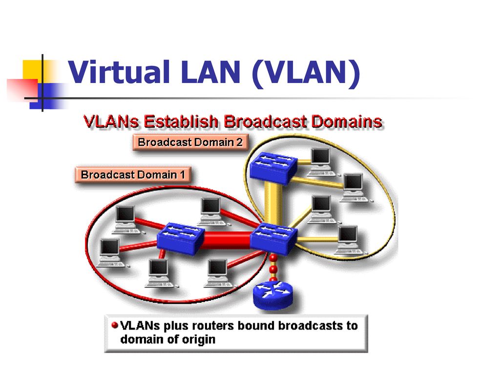 Virtual LAN (VLAN). - ppt download