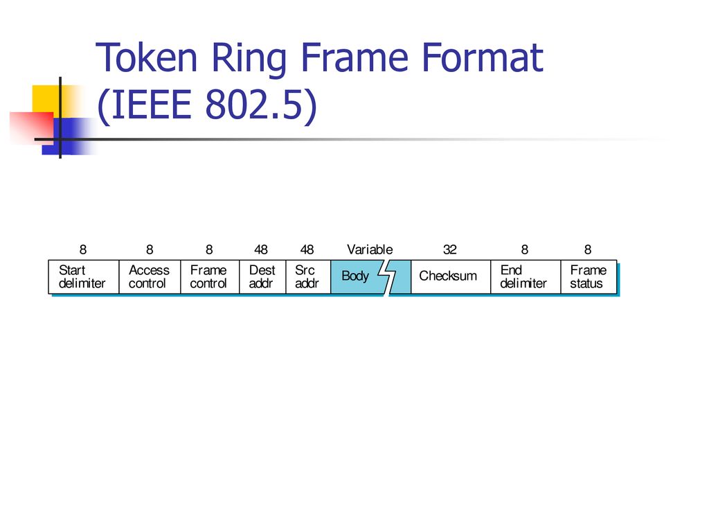 Virtual lan vlan ppt download