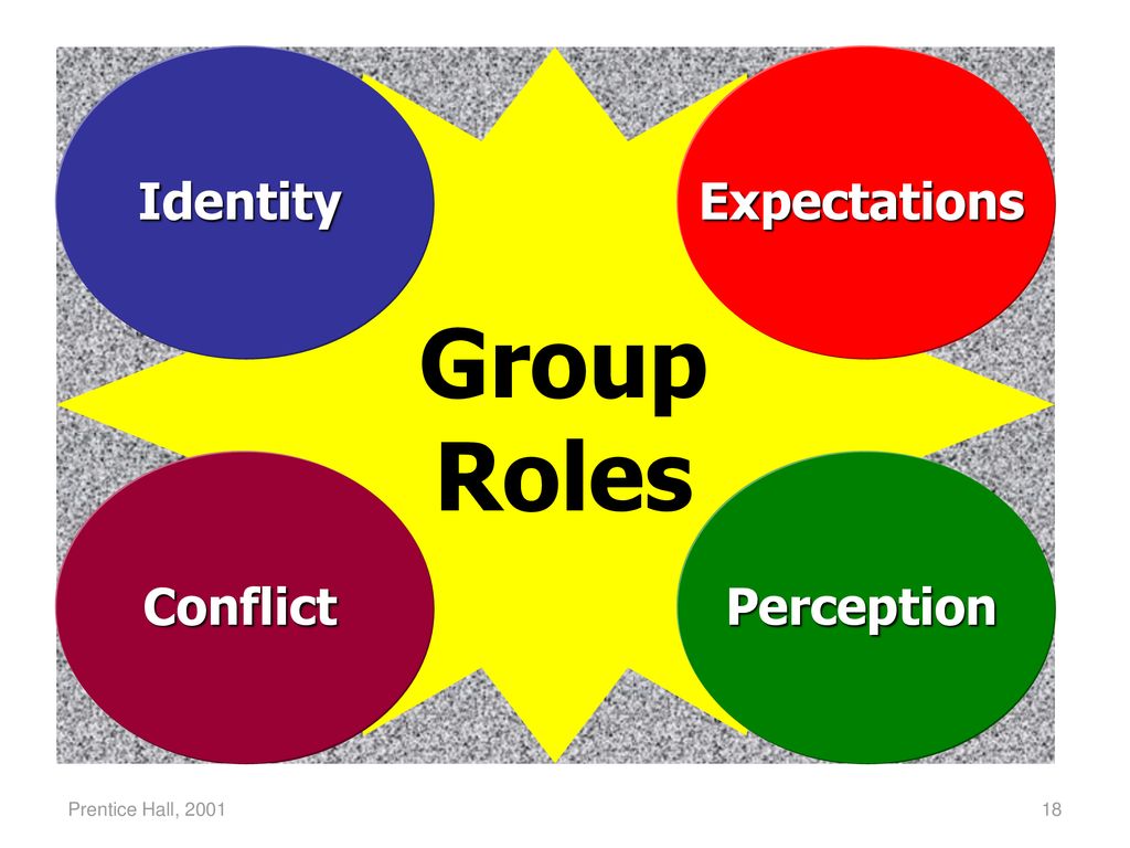 Group roles