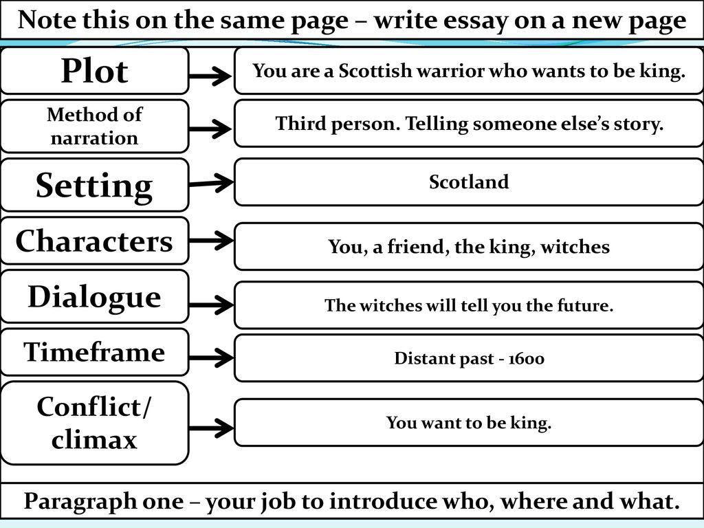 Macbeth Pre-reading 30 / Creative writing Date: - ppt download