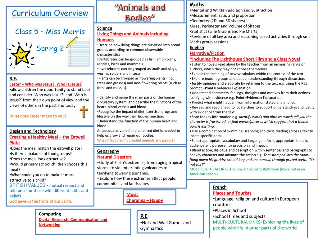 “Animals and Bodies” Curriculum Overview Class 5 – Miss Morris - ppt