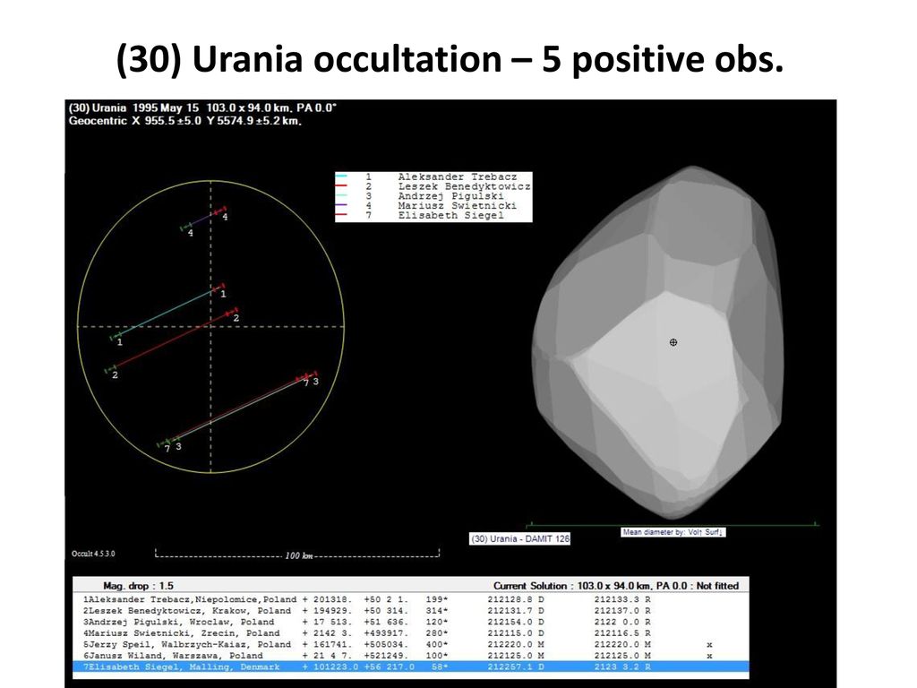 (30) Urania occultation – 5 positive obs.