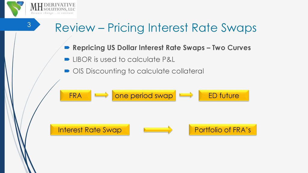 Repricing Swaps & OIS Discounting - ppt download