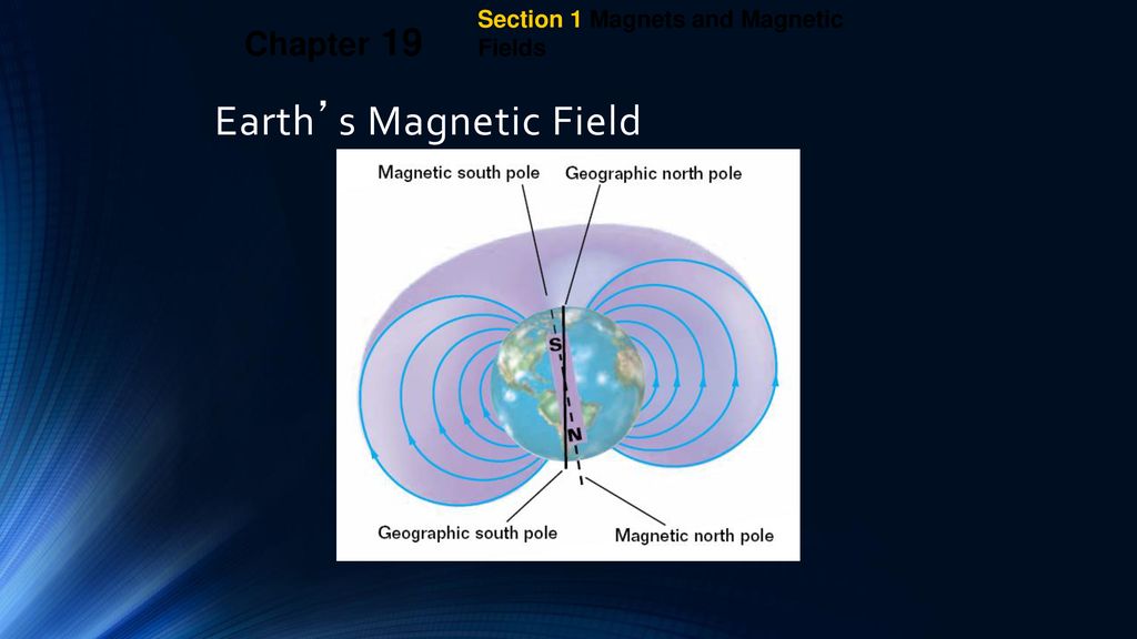 and Fields ppt download and Fields ppt download