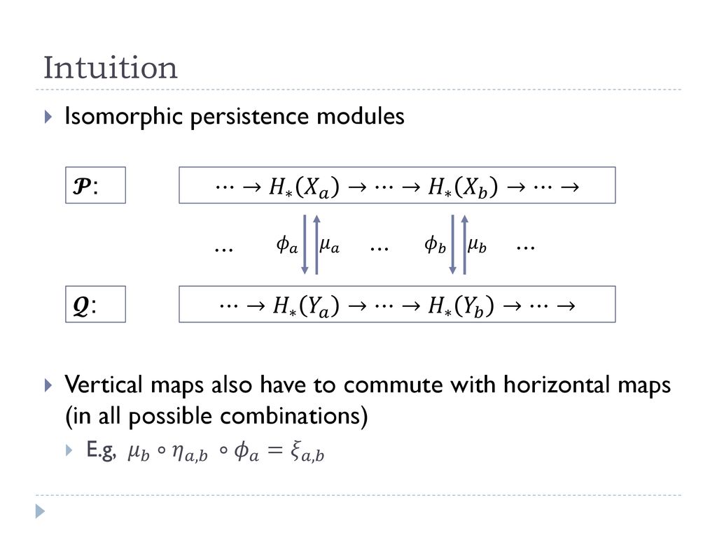 Chapter 6 More On Persistent Homology Instructor Yusu Wang Ppt Download