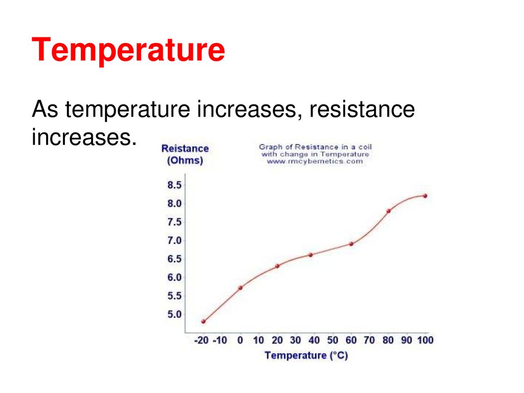 Resistance Ppt Download the-redefinition-of-human-body-temperature-and-how-it-affects-fever