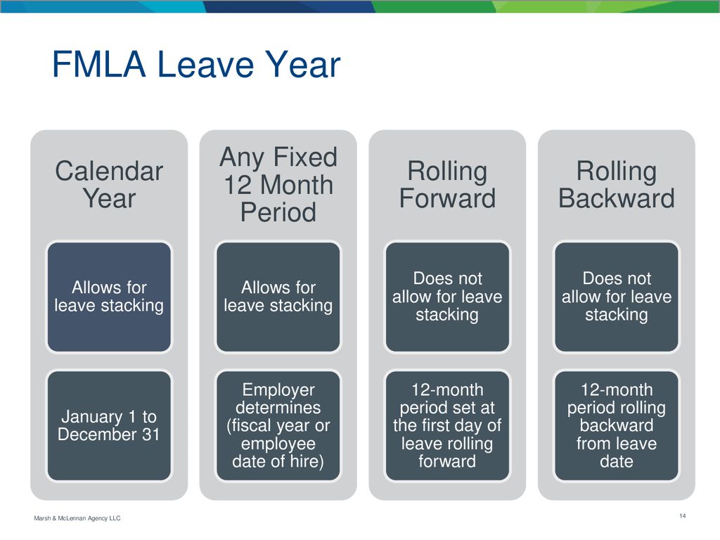 FMLA and Health Insurance ppt download