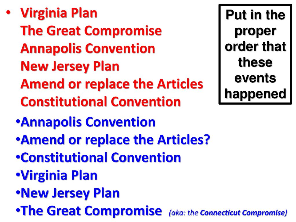 Put in the proper order that these events happened