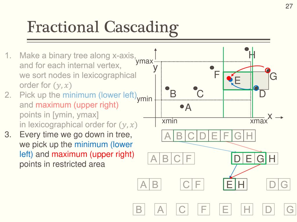 Map Matching Using Shortest Path Algorithms On Time Expanded Graph Ppt Download