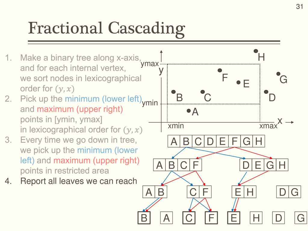 Map Matching Using Shortest Path Algorithms On Time Expanded Graph Ppt Download