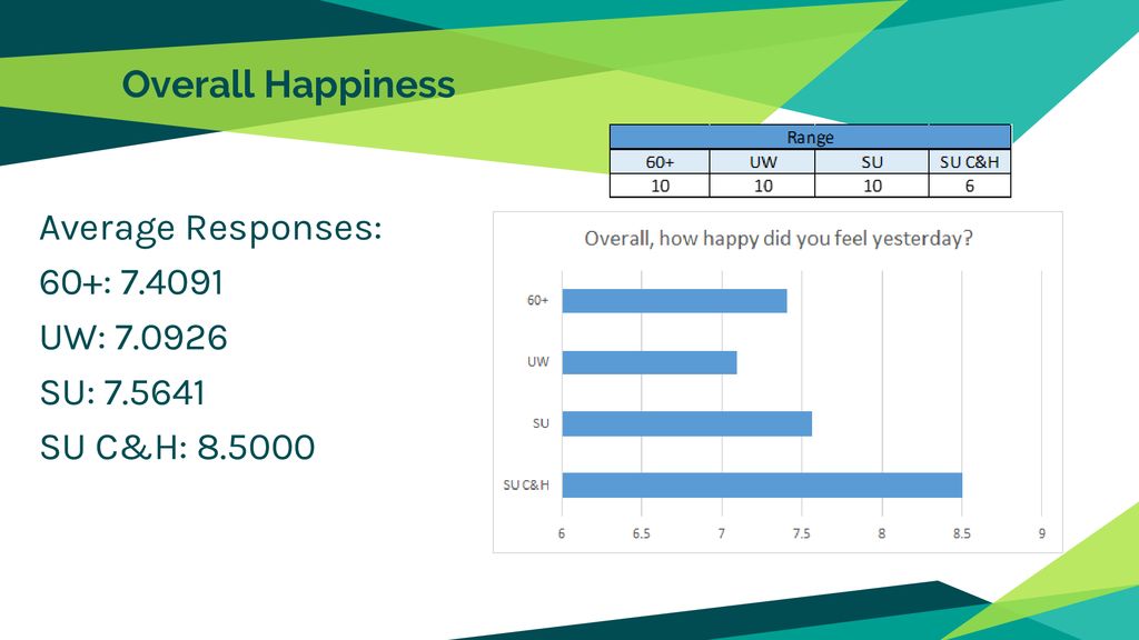 Happiness Index Analysis - ppt download