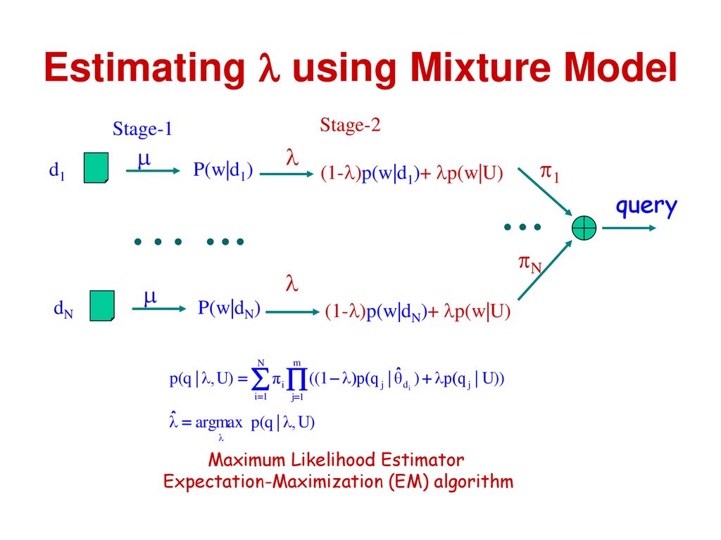 Language Models For Tr Rong Jin Ppt Download