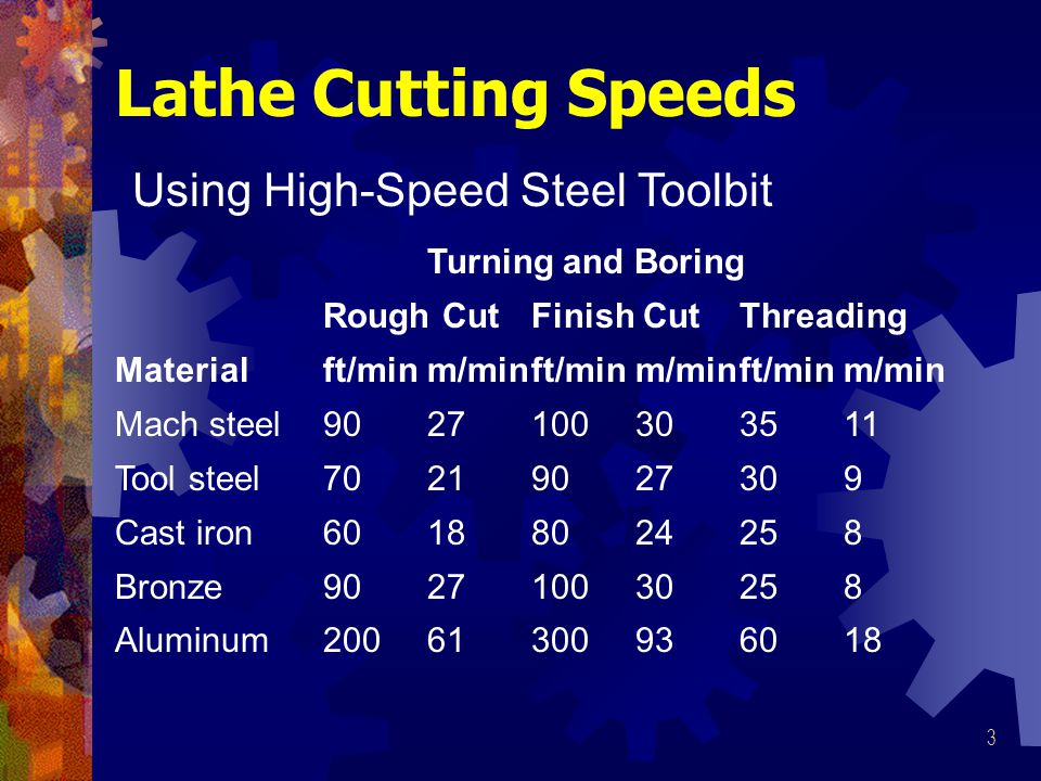 Lathe Cutting Speeds And Feeds Chart Metric