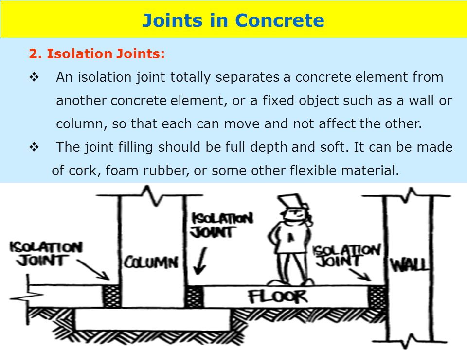 Concrete Isolation Joints