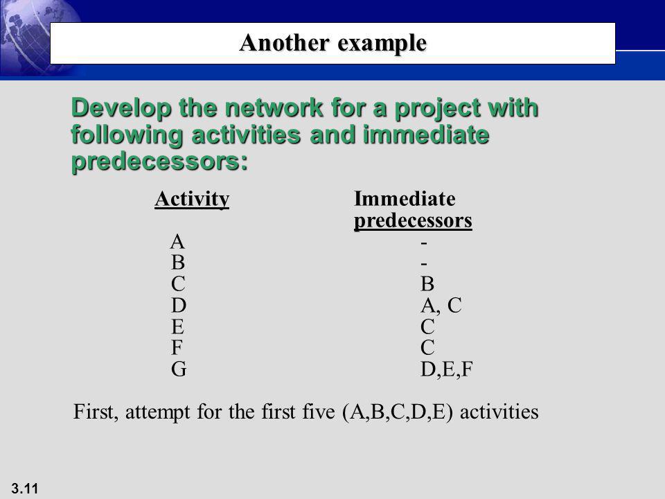 Another example Develop the network for a project with following activities and immediate predecessors: