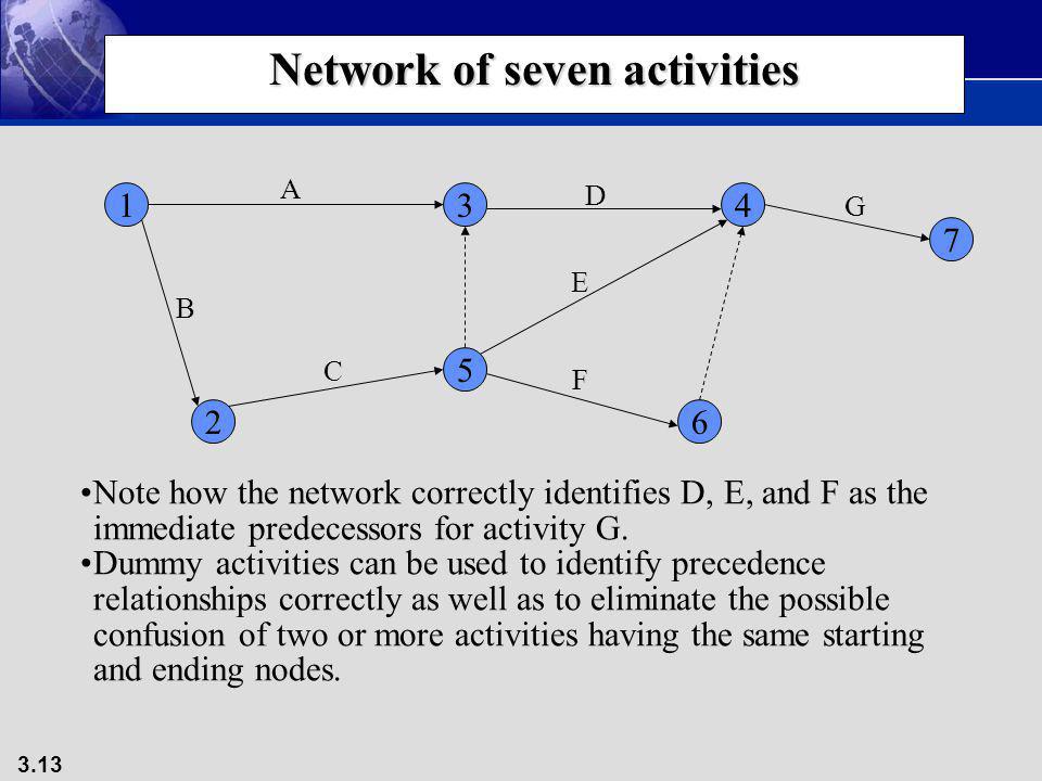 Network of seven activities