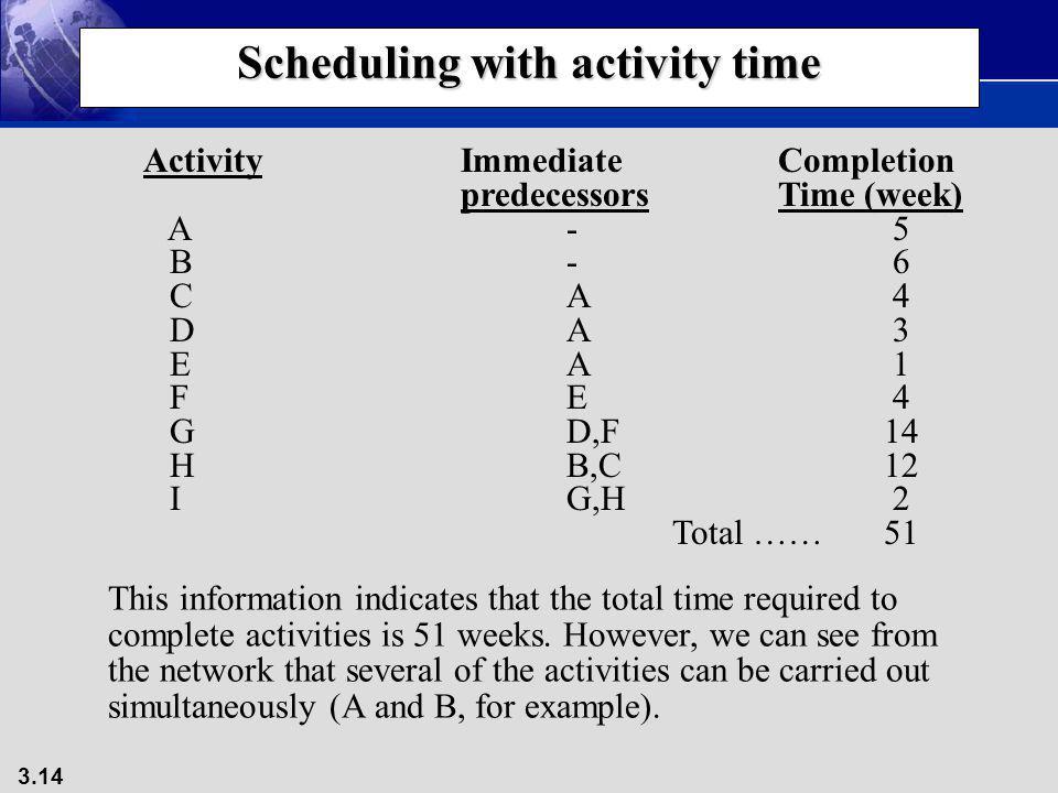 Scheduling with activity time