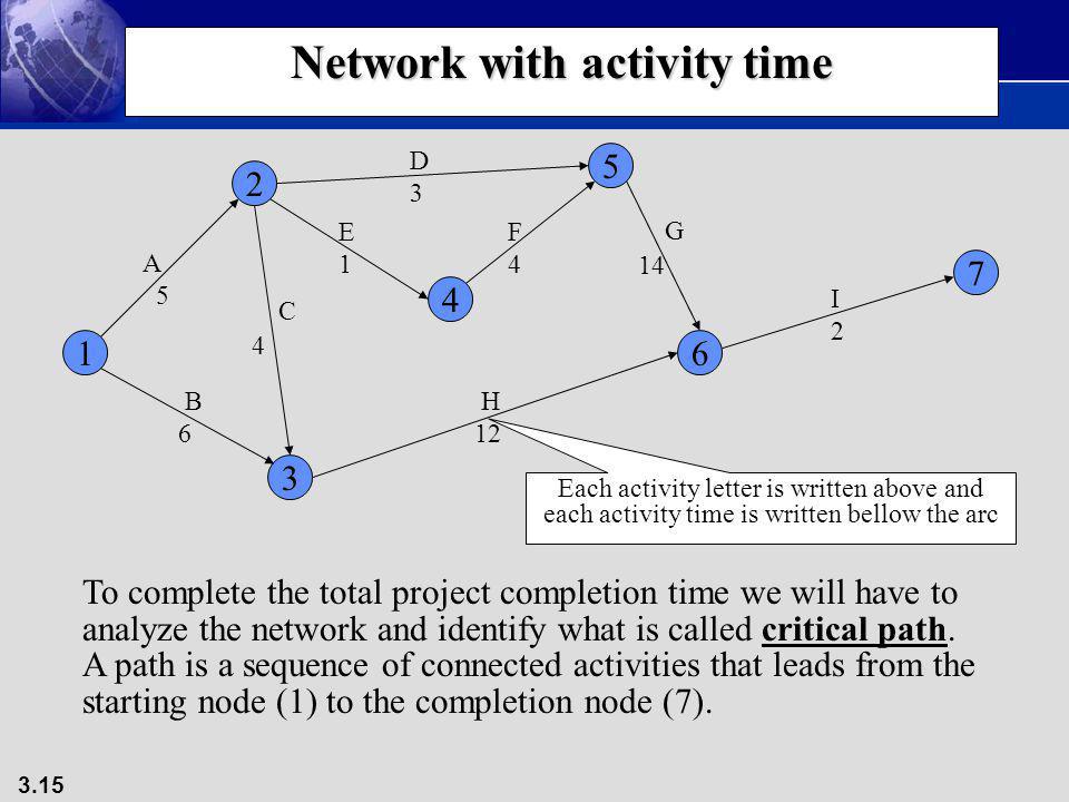 Network with activity time
