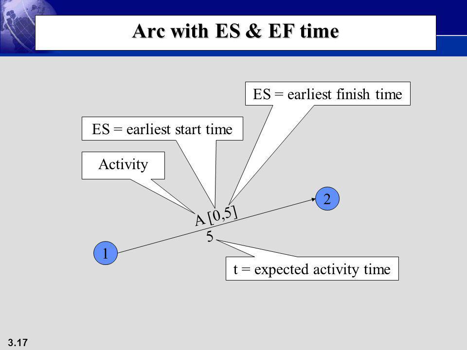 Arc with ES & EF time ES = earliest finish time