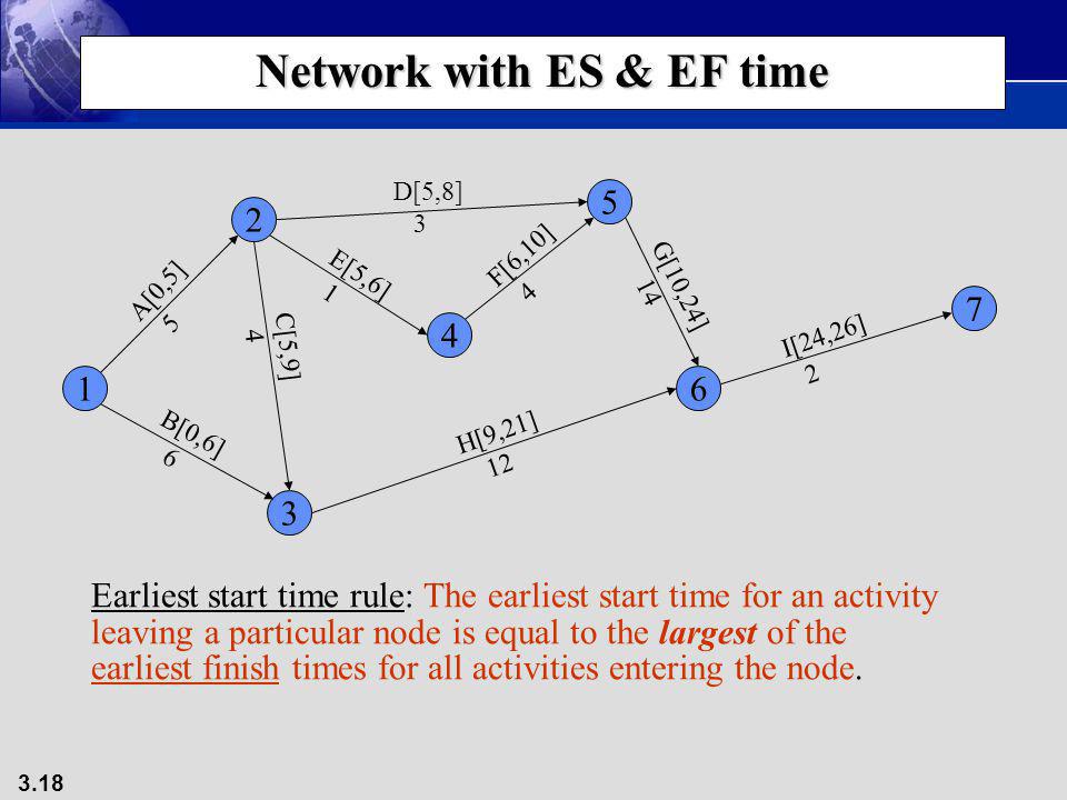 Network with ES & EF time