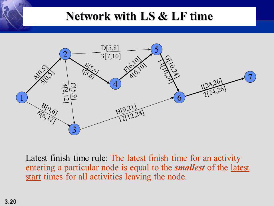 Network with LS & LF time