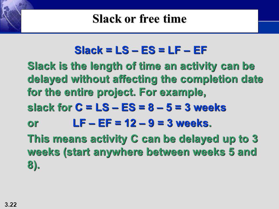 Slack or free time Slack = LS – ES = LF – EF
