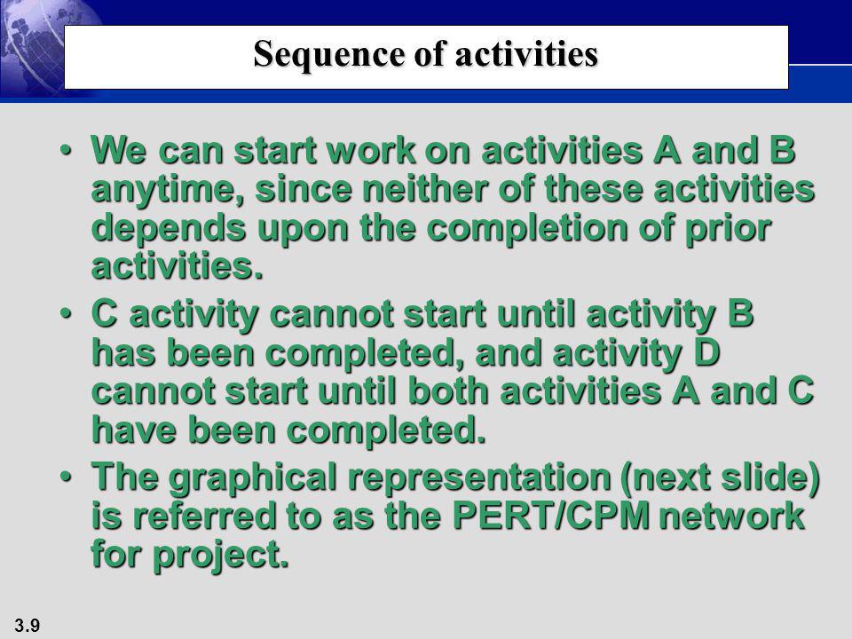 Sequence of activities